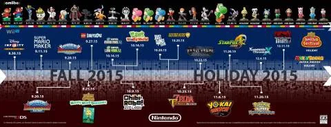 Nintendo announces robust lineup of games and special offers for the remainder of the year for the Wii U home console and the Nintendo 3DS family of portable systems. (Photo: Business Wire)