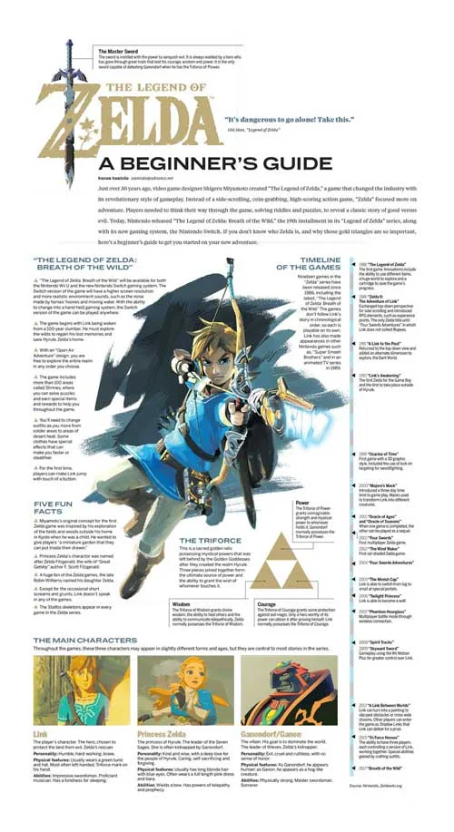 LEGEND-OF-ZELDA-cover.jpg