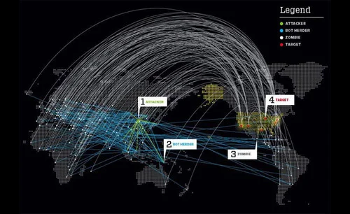 An Example DDoS Graphic. Source: Wired.