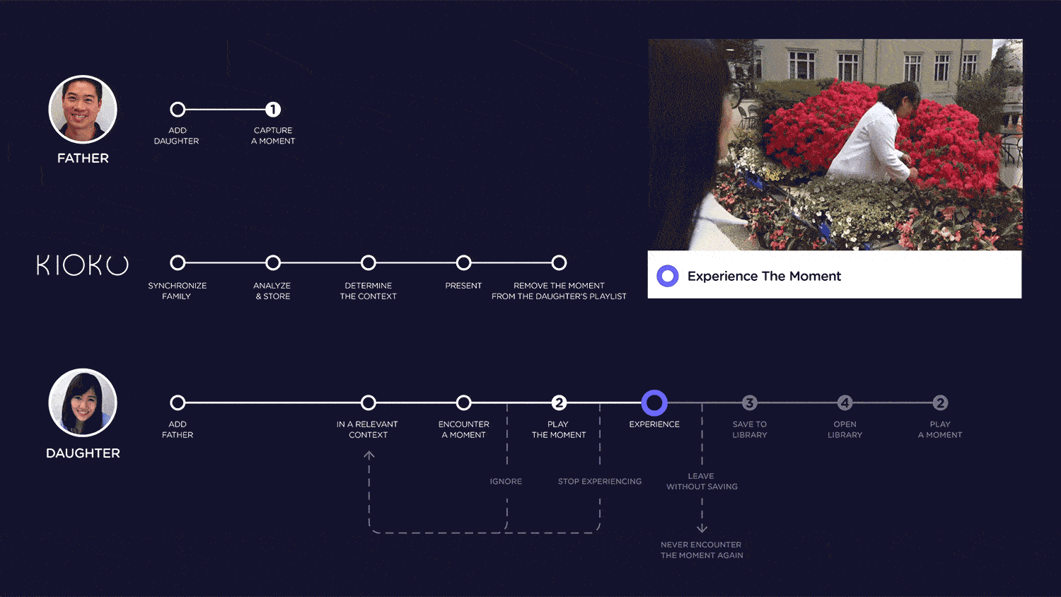 detail interaction map.004.gif
