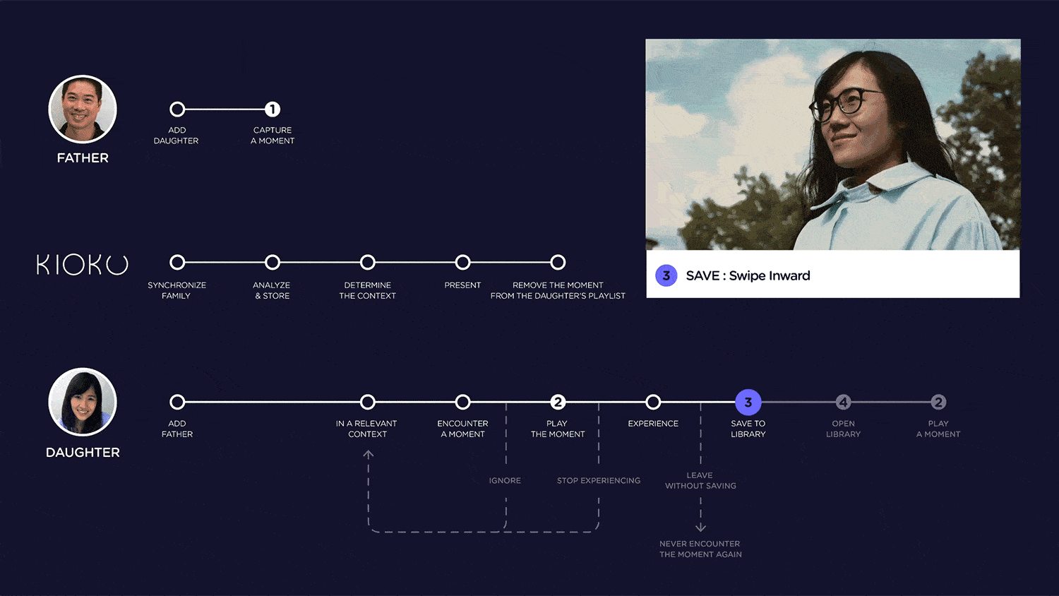 detail interaction map.005.gif
