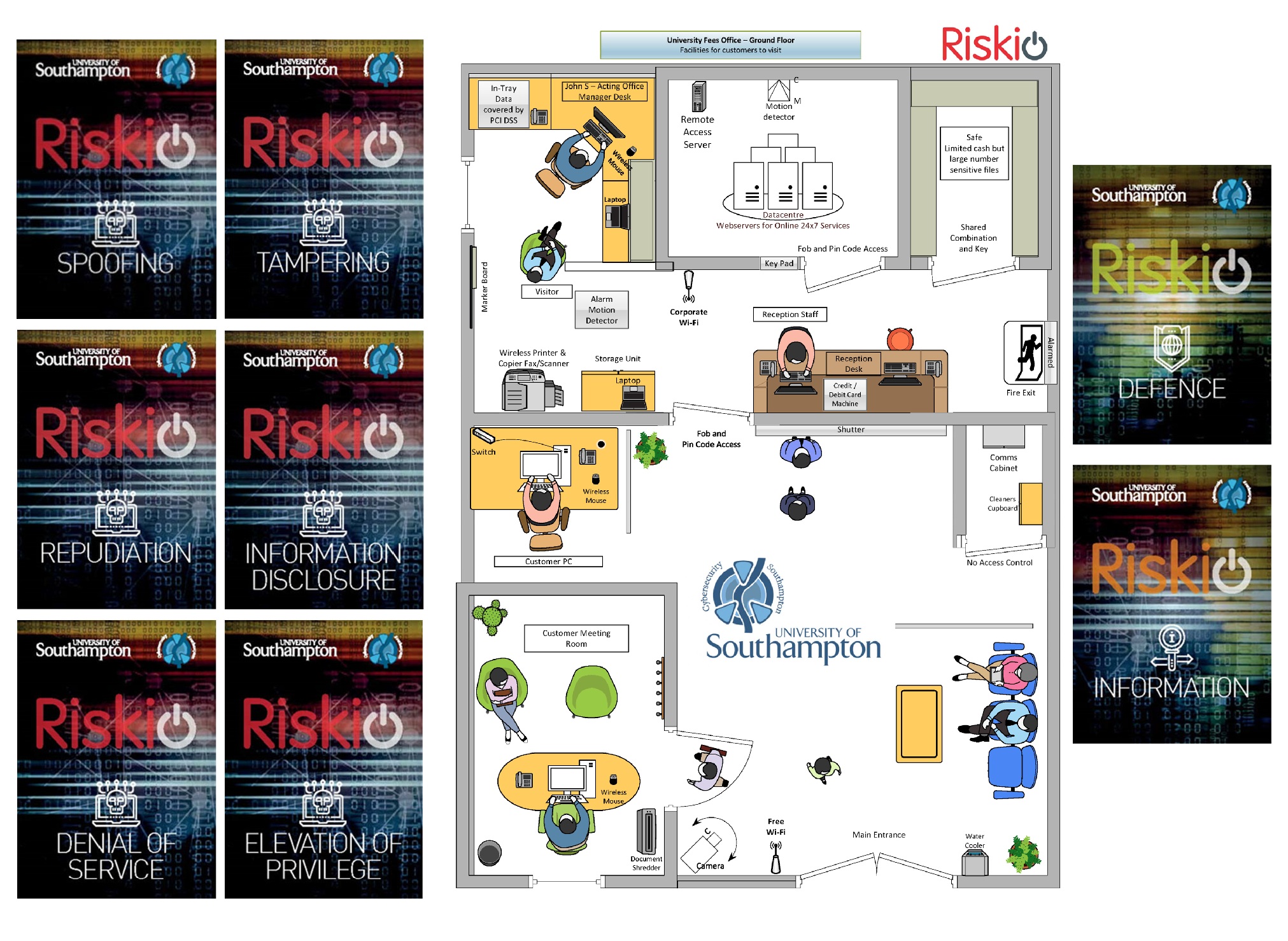 Cyber-Safe Board Game - The Brainary