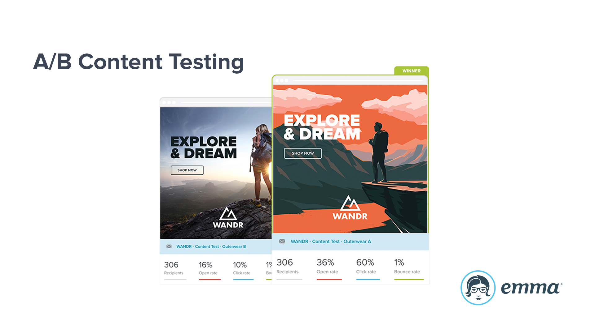 AB-Content-Testing-Slide.jpg