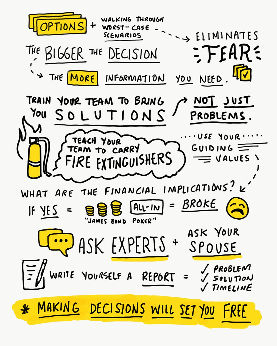 ELU-Spineless-Leader-SketchNotes-p2.jpg