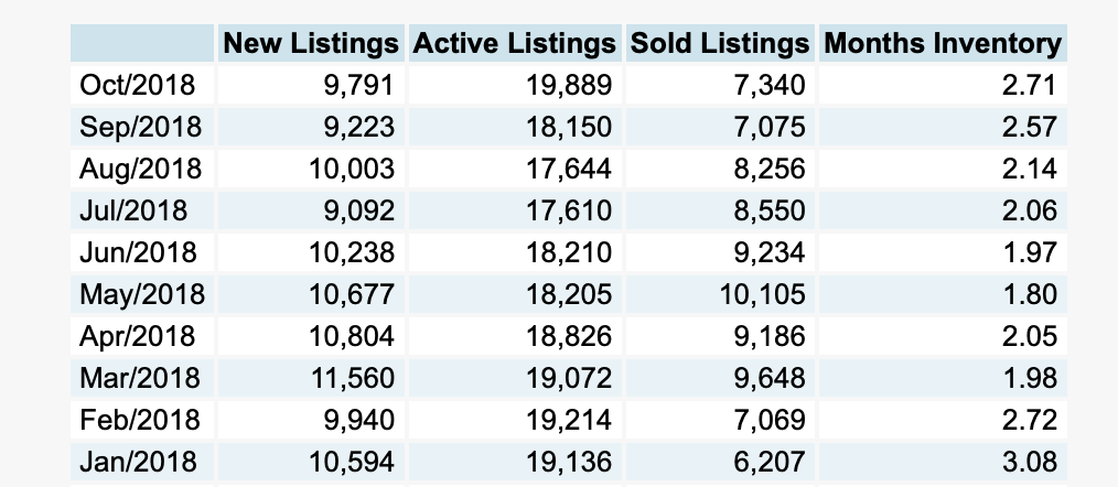 Market stats for October.png