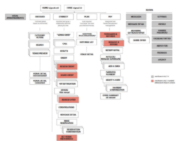 amex-sitemap.png