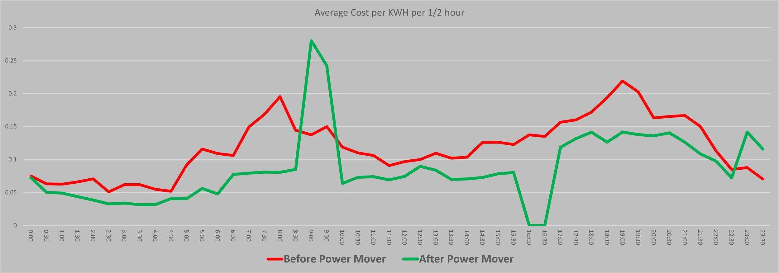 Savings Graph Before and after v1.jpg