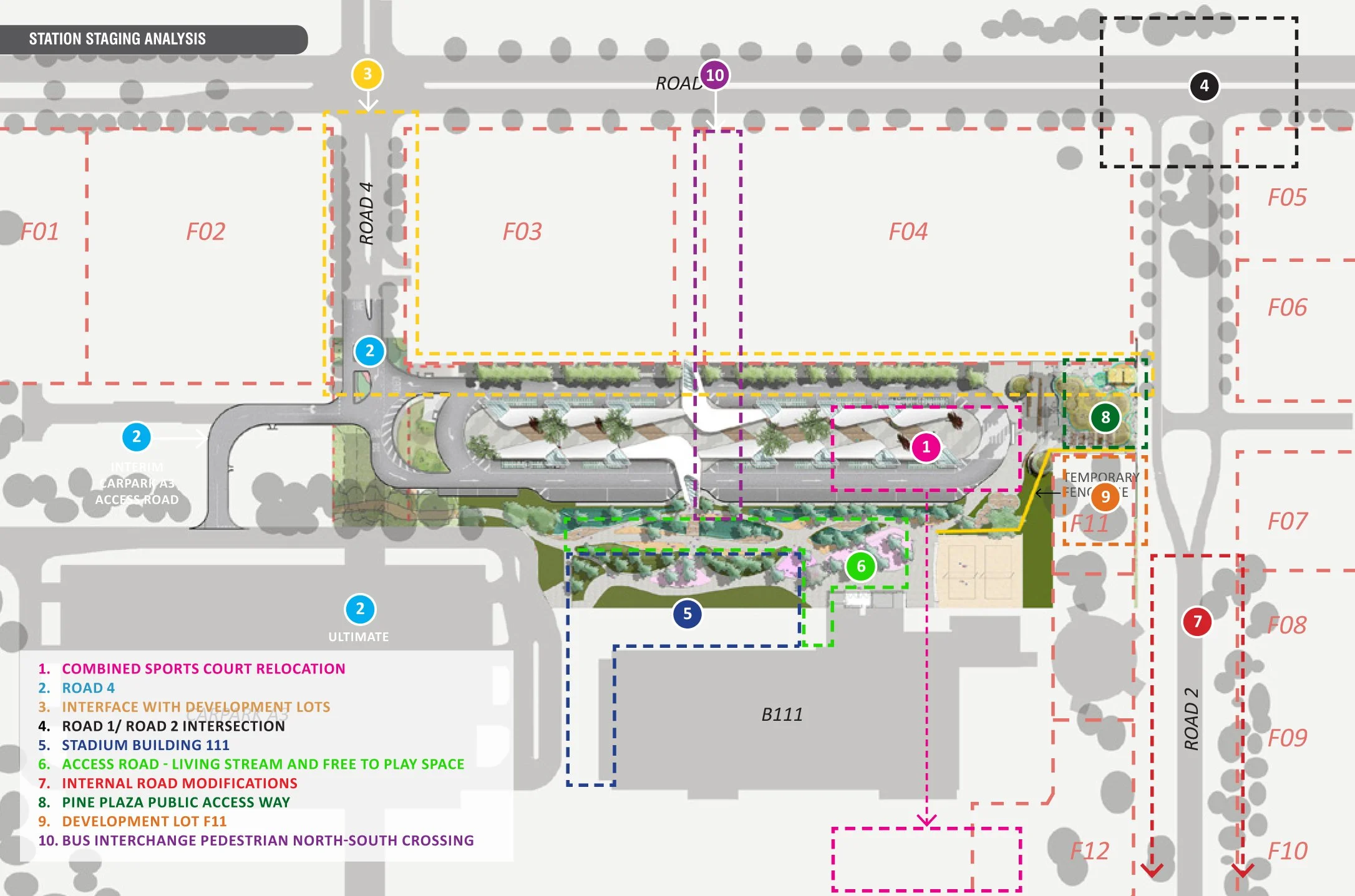 curtin bus int_staging analysis.jpg