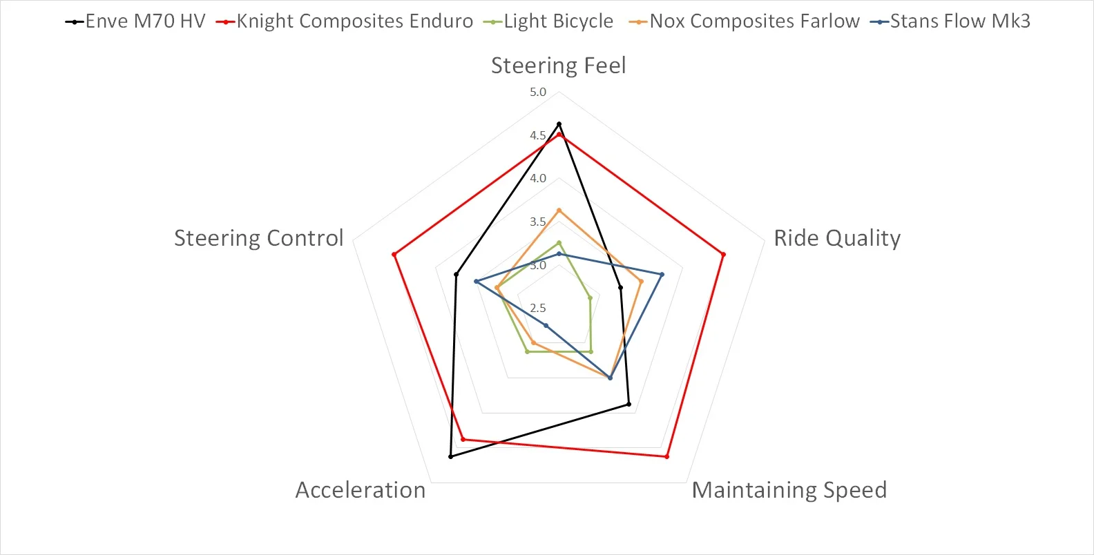 Dirt Merchant Bikes Carbon Wheel Quant Data Spider Chart.jpg