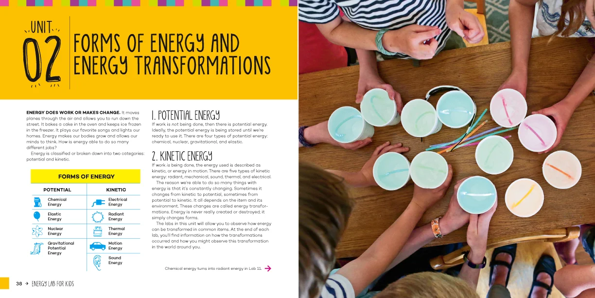 Energy Lab For Kids Amber Procaccini Minneapolis St Paul Twin