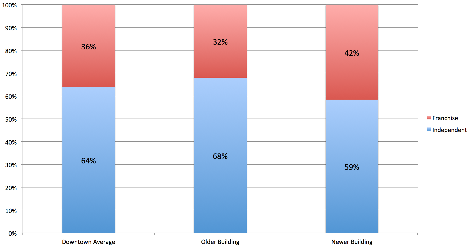 Galbraith_Retail_Study_Findings.png