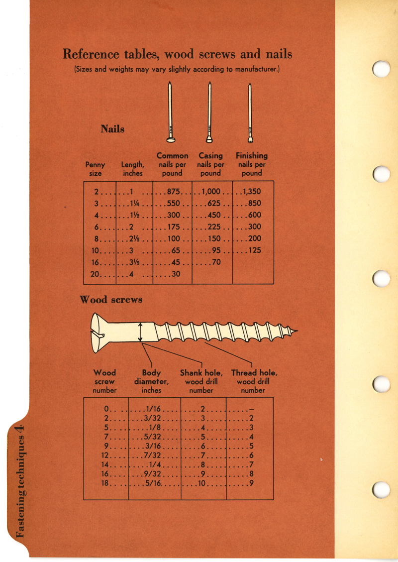 Reference Tables, Wood Screws and Nails , section divider verso, BH & G Handyman's Book , 1957.