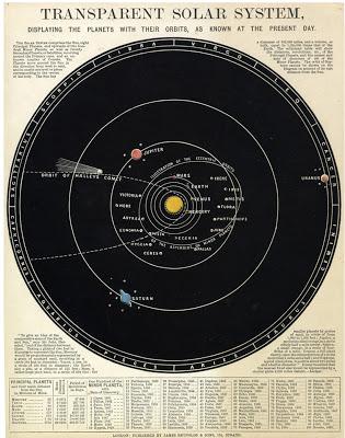 John Emslie, Transparent Solar System. 