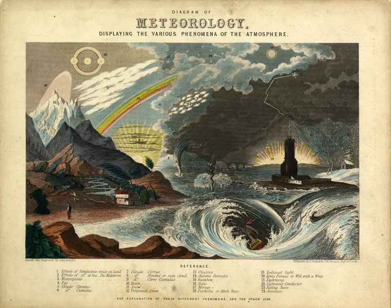 John Emslie, illustrator/engraver. Diagram of Meteorology: Displaying the Various Phenomena of the Atmosphere . (Extensive textual content on reverse of card. London, 1846. 