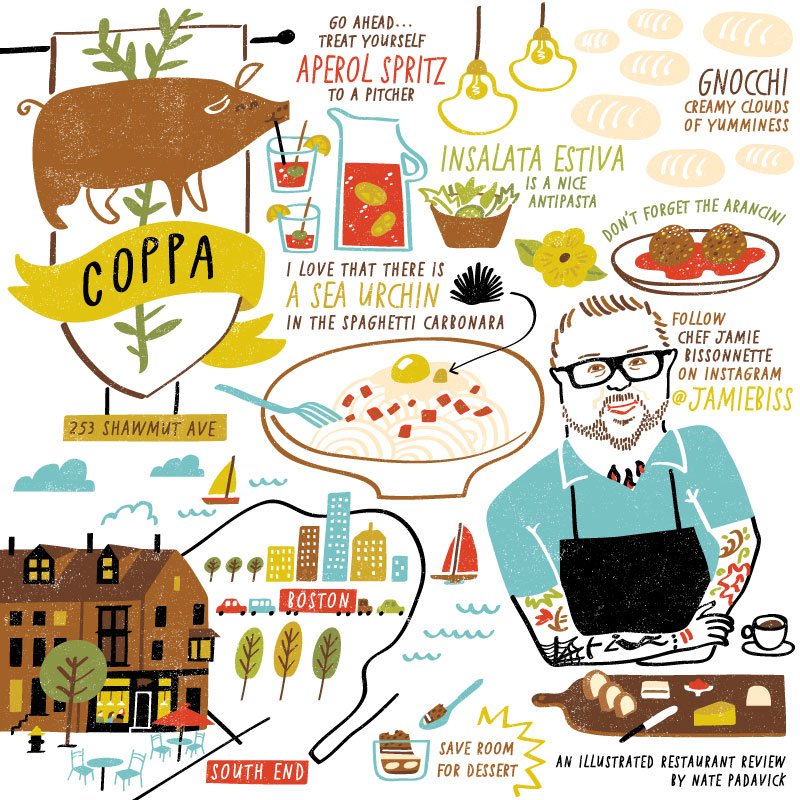 Coppa