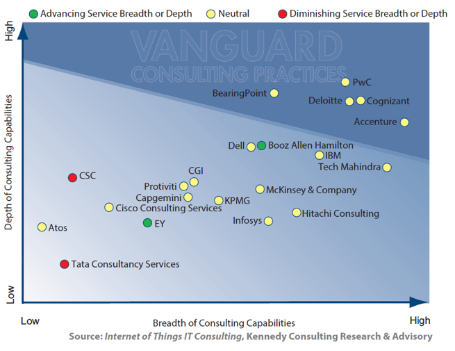 ALM/Kennedy IoT Consulting Provider Vanguard