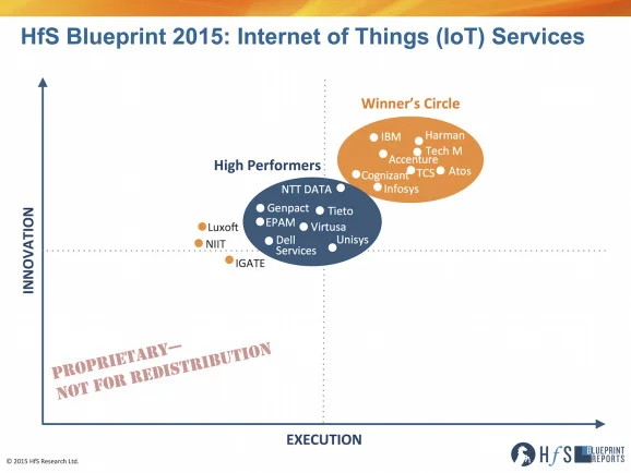 2015 HfS IoT Service Provider Blueprint