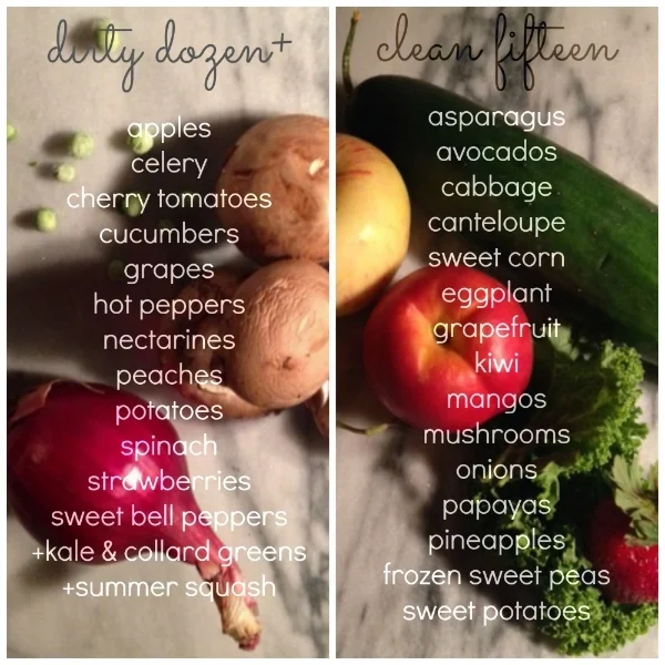 HealthCoachPhilly.com - dirty dozen v clean fifteen