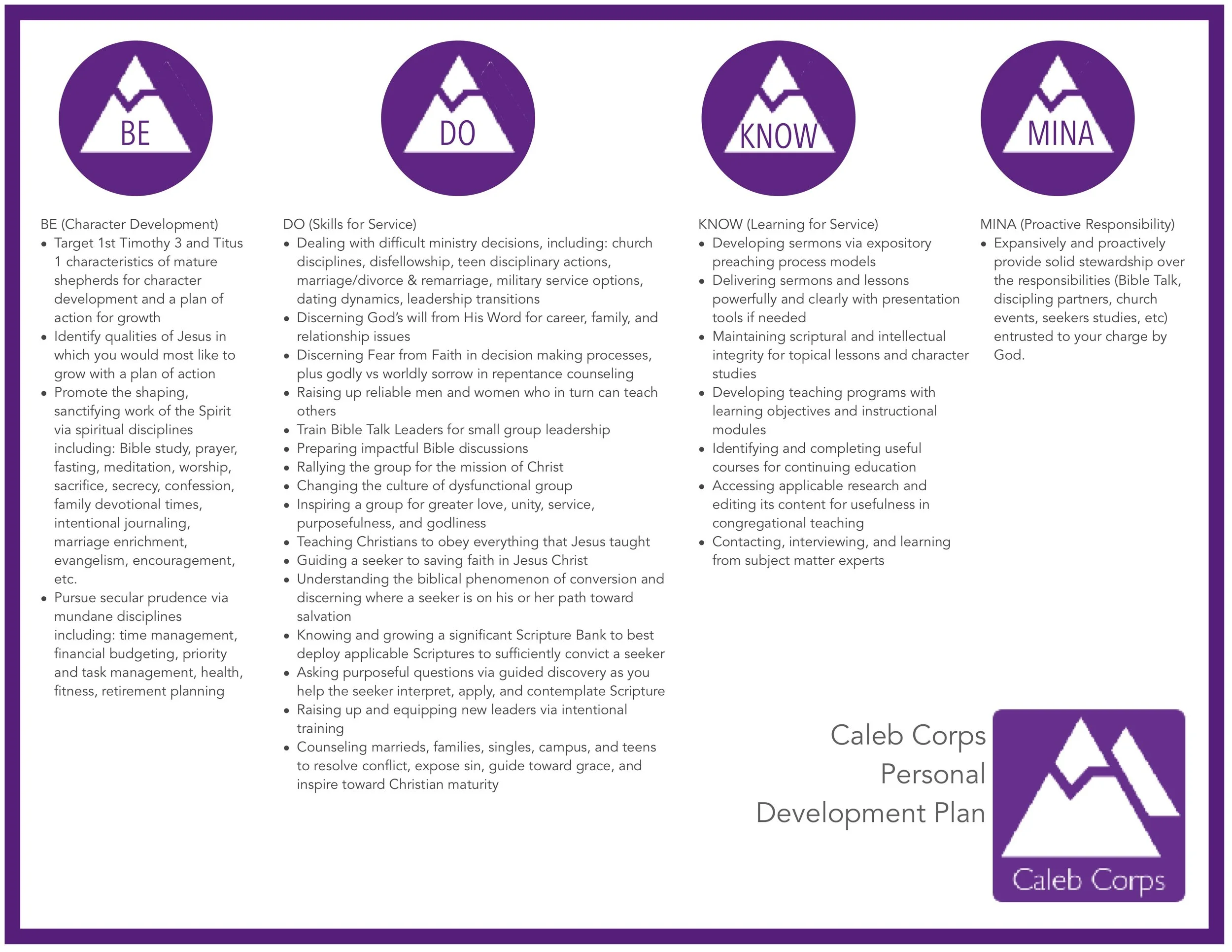 Caleb Corps Development Plan.jpg