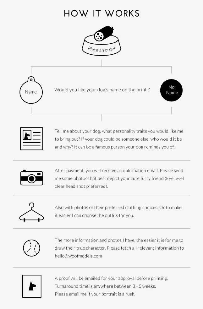 woofmodels-how-it-works.jpg