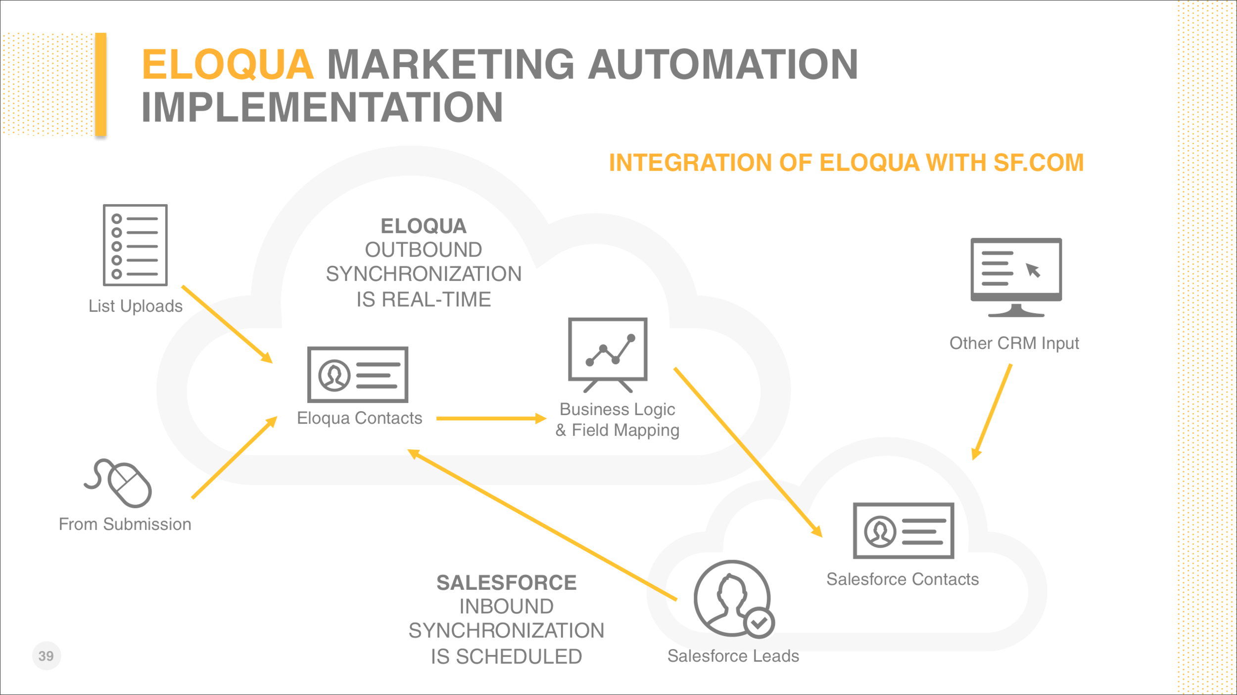 Kern preso eloqua.png