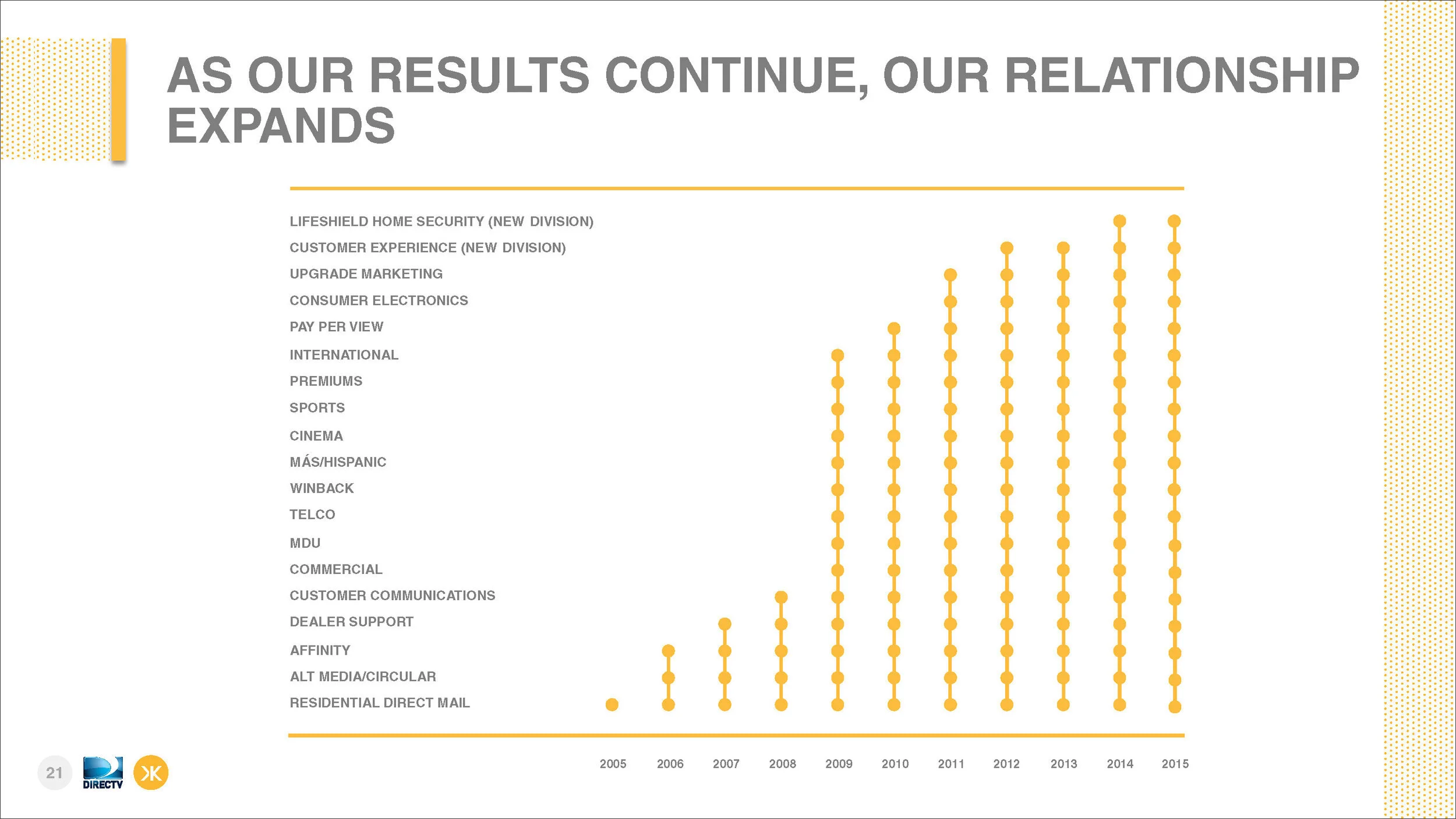 Kern preso relationship.jpg