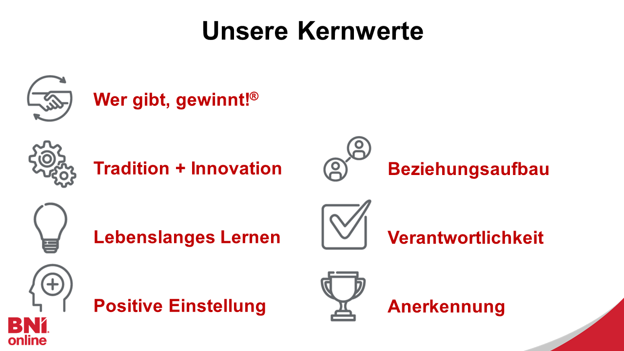 Werte