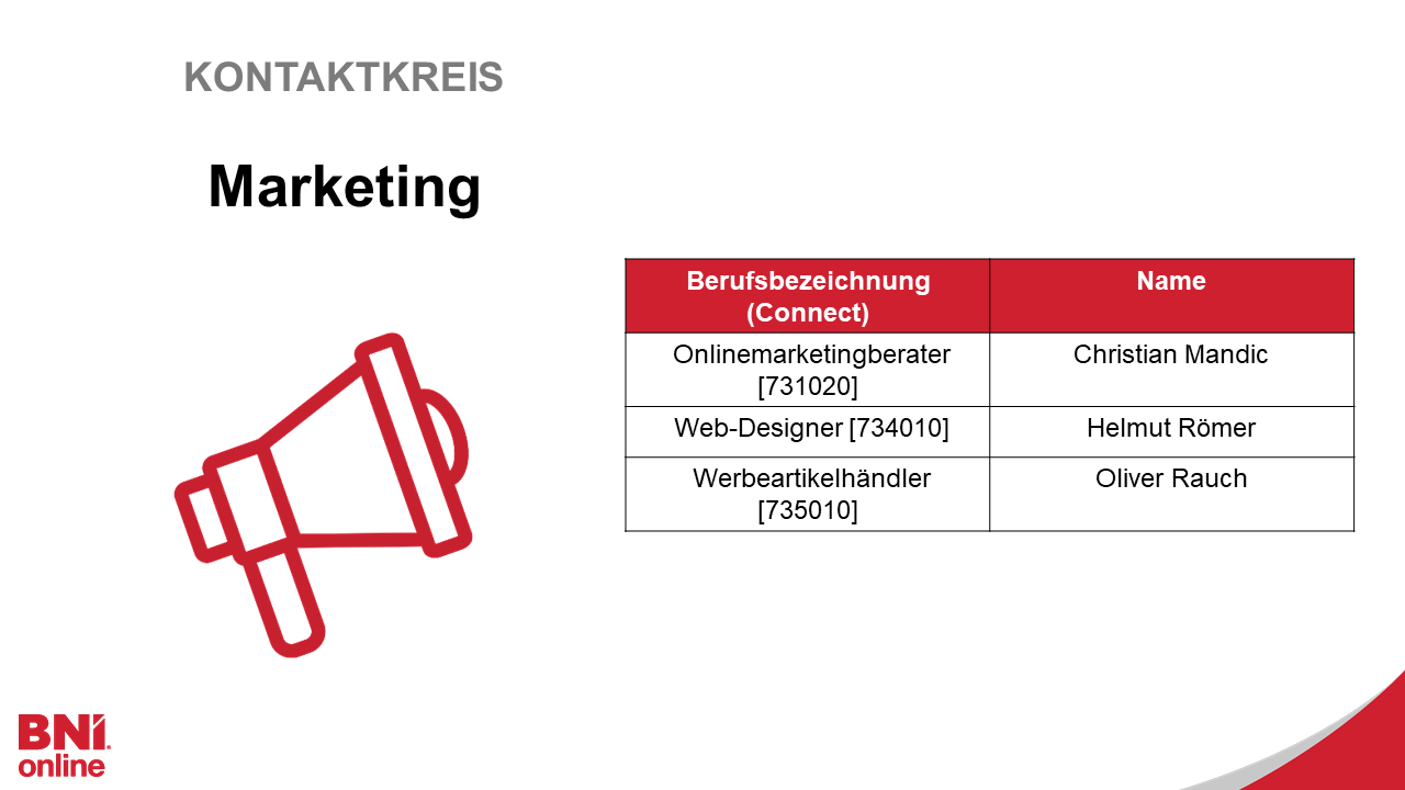 Kontaktkreise