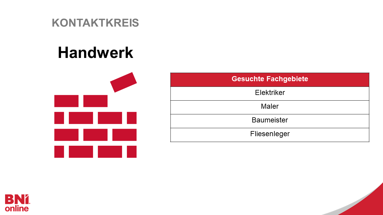 Gesuchte Branchen