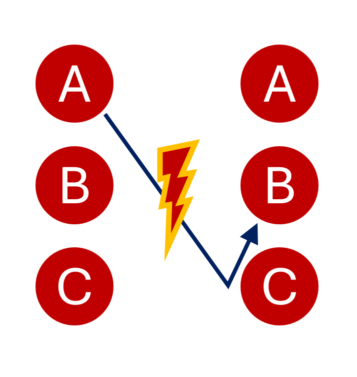 Wie Netzwerk-Profis A-B-C-Kontakte gestalten