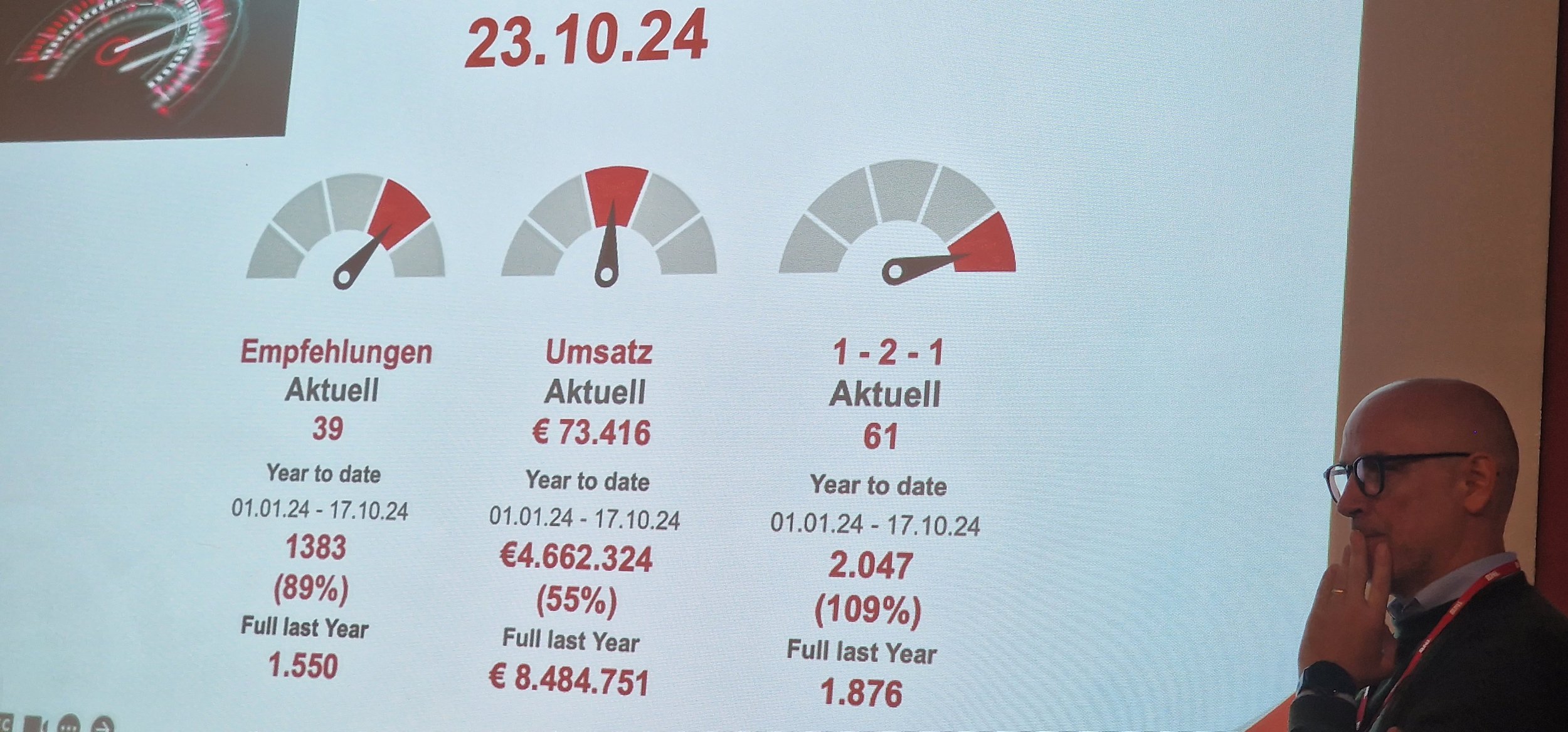 Wie man Zahlen präsentieren kann
