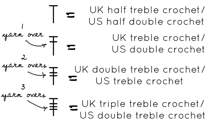 treble-sts