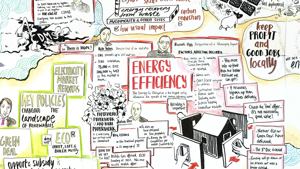 Visual Minutes