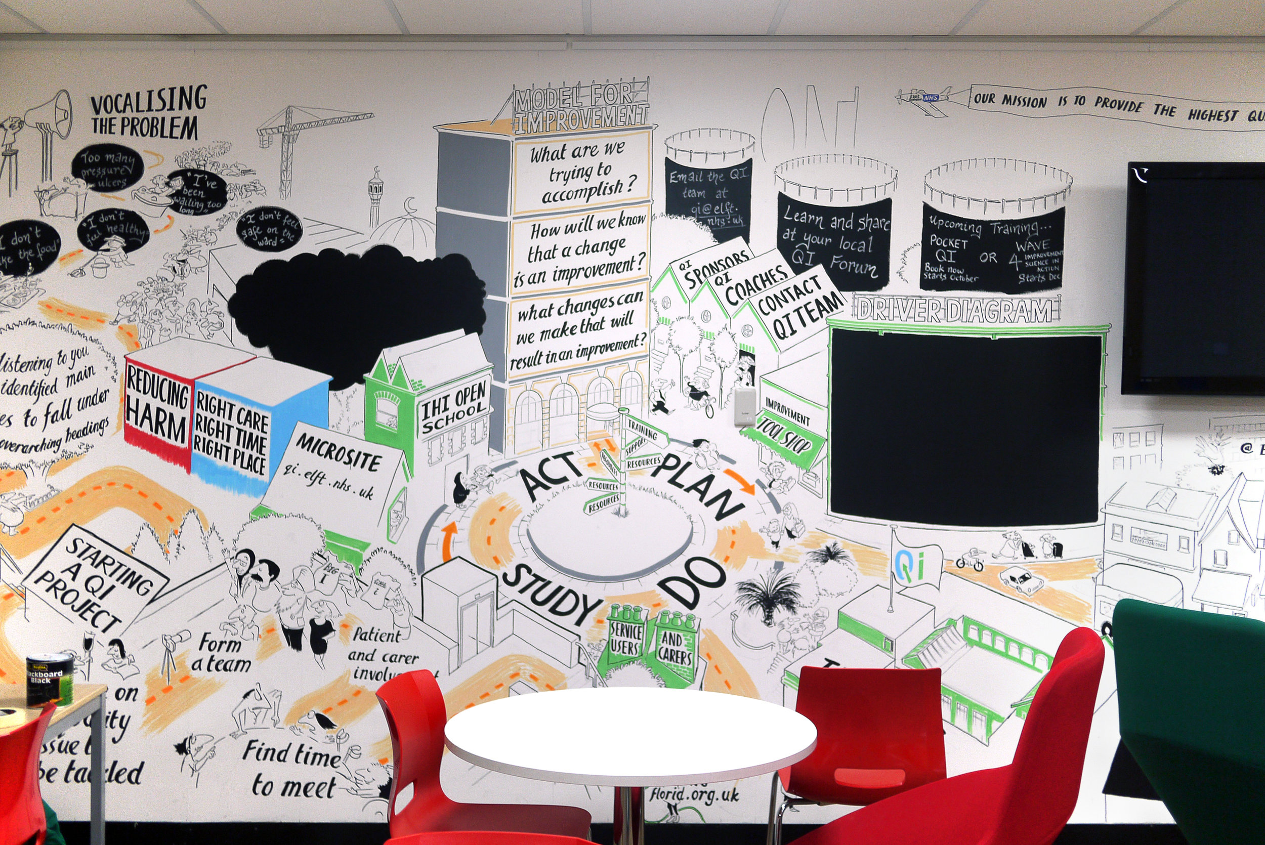  Graphic recording, event visualisation, event visualisation, scribing, live-illustration, conference illustration, scribe, artist, live event artwork, live-graphic, graphic facilitation, hand-drawn minutes, visual minutes, virtual scribing, business