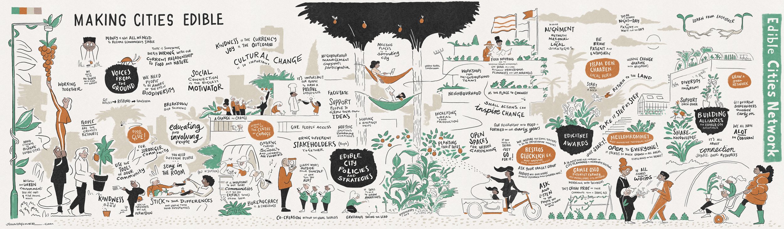 Graphic-Recording-Edible-Cities-Conference-22-Jonny-Glover-WEB-Quality.jpg
