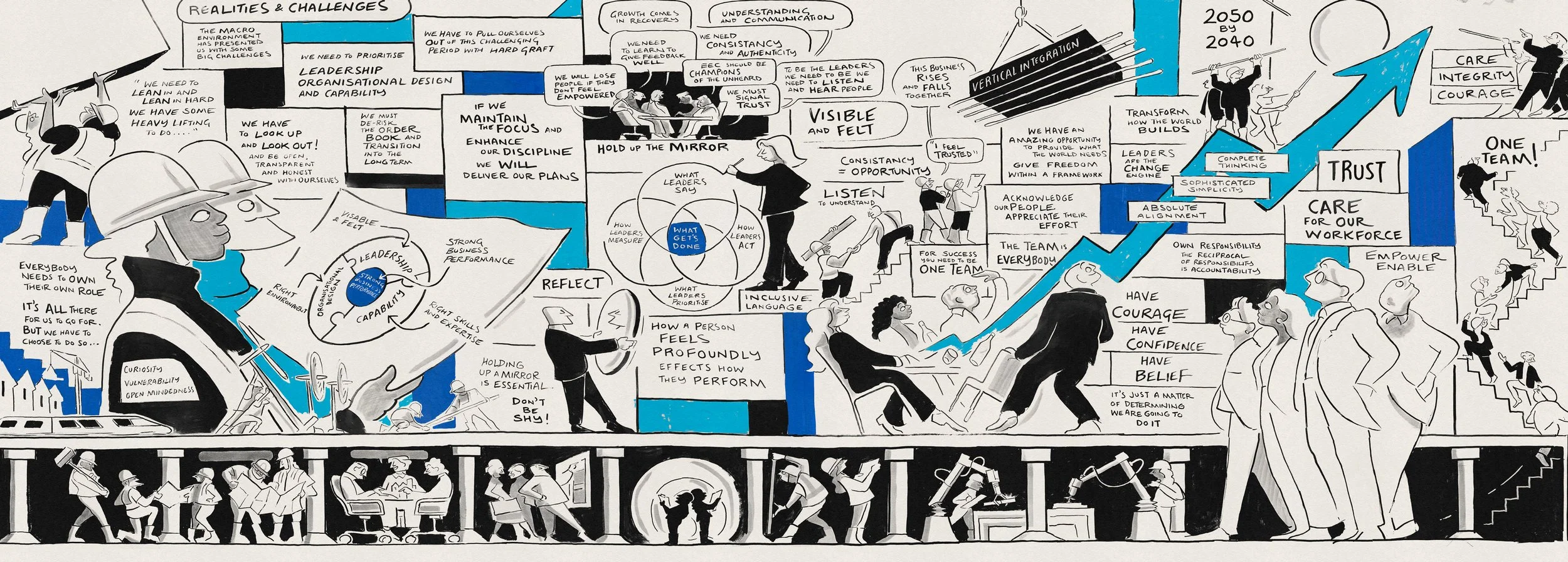 Leadership-Forum-Construction-More-Than-Mnitues-Graphic-Recording-Digital-Meeting-Illustrator-Sketch-Notes-Conference-Scribing-CROP-5120.jpg