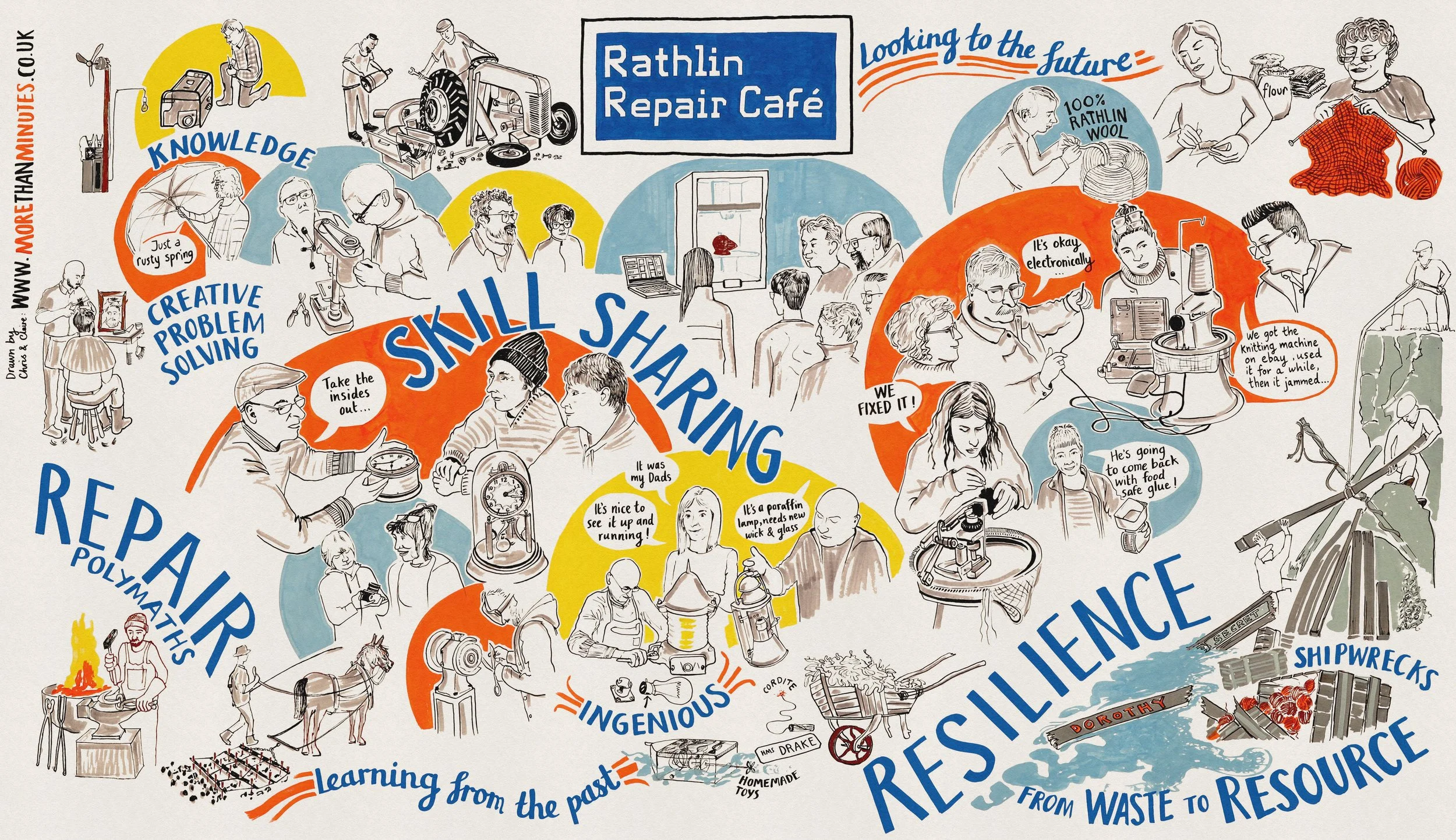 Rathlin Repair Cafe More-Than-Mnitues-Graphic-Recording-Digital-Meeting-Illustrator-Sketch-Notes-Conference-.jpg