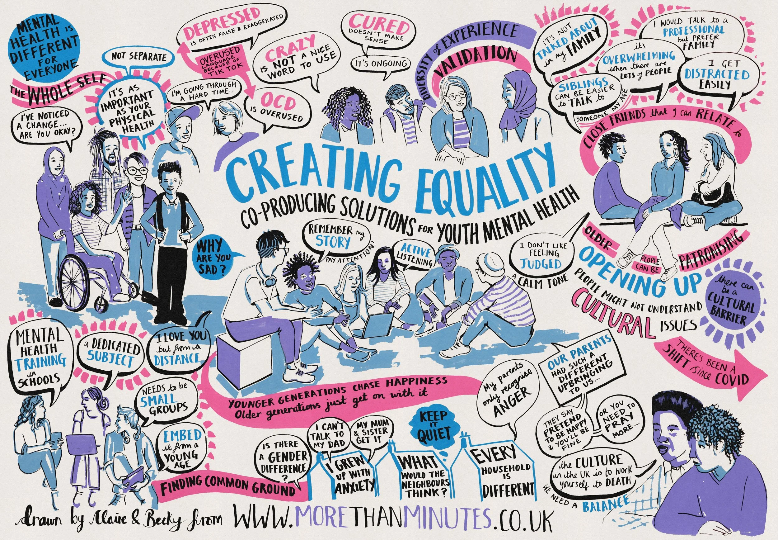 ManUniMentalHealth More-Than-Mnitues-Graphic-Recording-Digital-Meeting-Illustrator-Sketch-Notes-Conference-.jpg