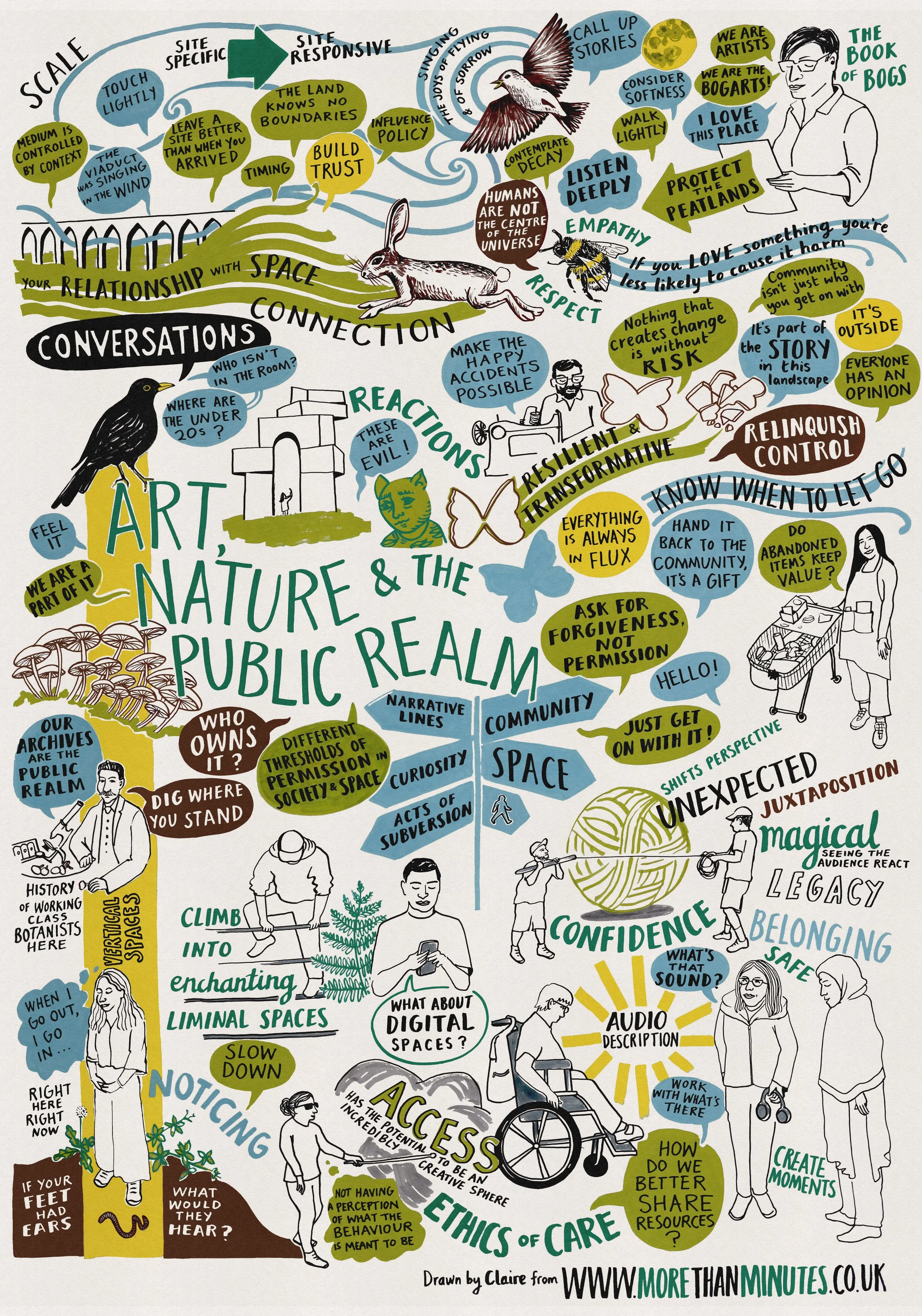 IOUvm More-Than-Mnitues-Graphic-Recording-Digital-Meeting-Illustrator-Sketch-Notes-Conference-.jpg