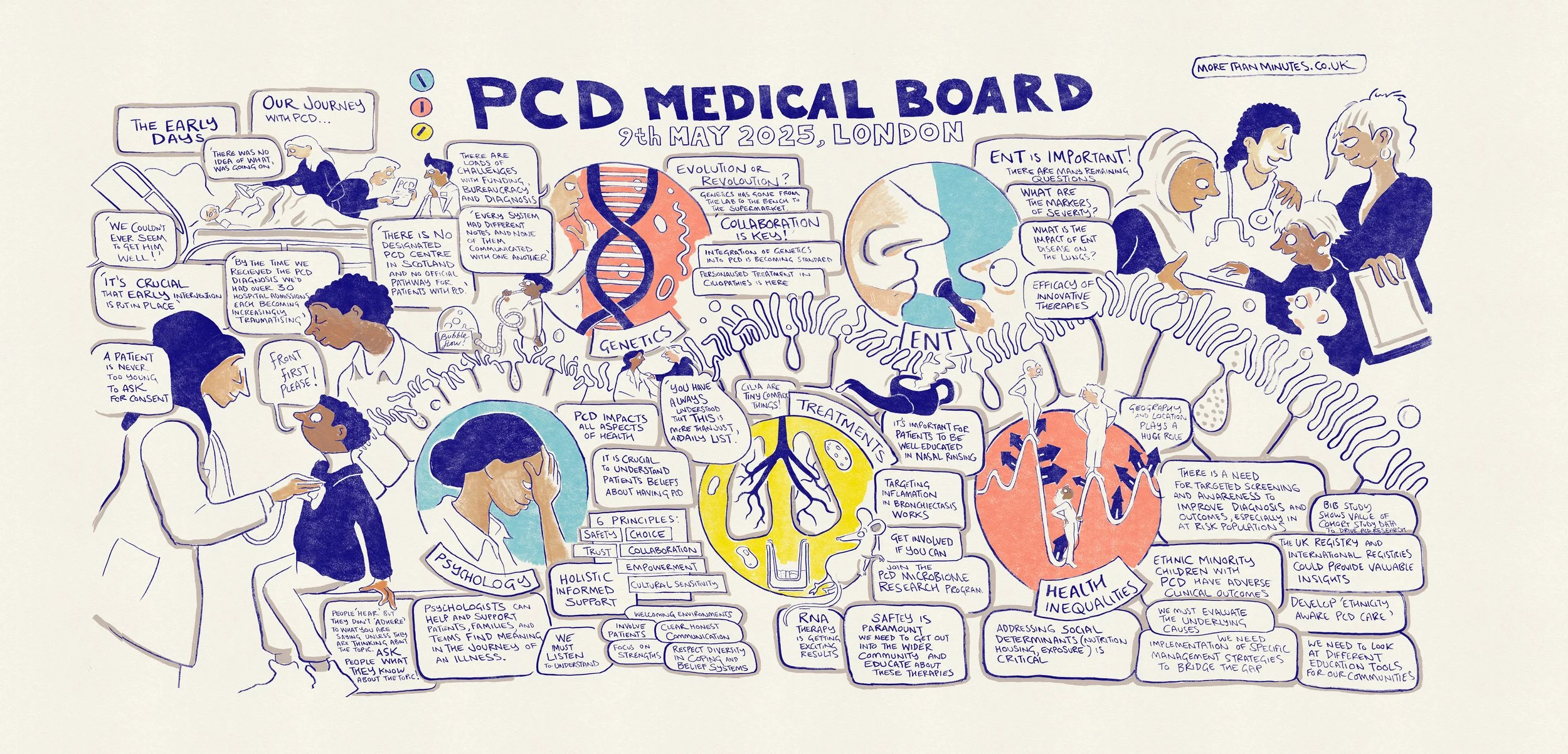 PCD-Medical-Board-Kings-Place-More-Than-Mnitues-Graphic-Recording-Digital-Meeting-Illustrator-Sketch-Notes-Conference-Scribing-5120.jpg