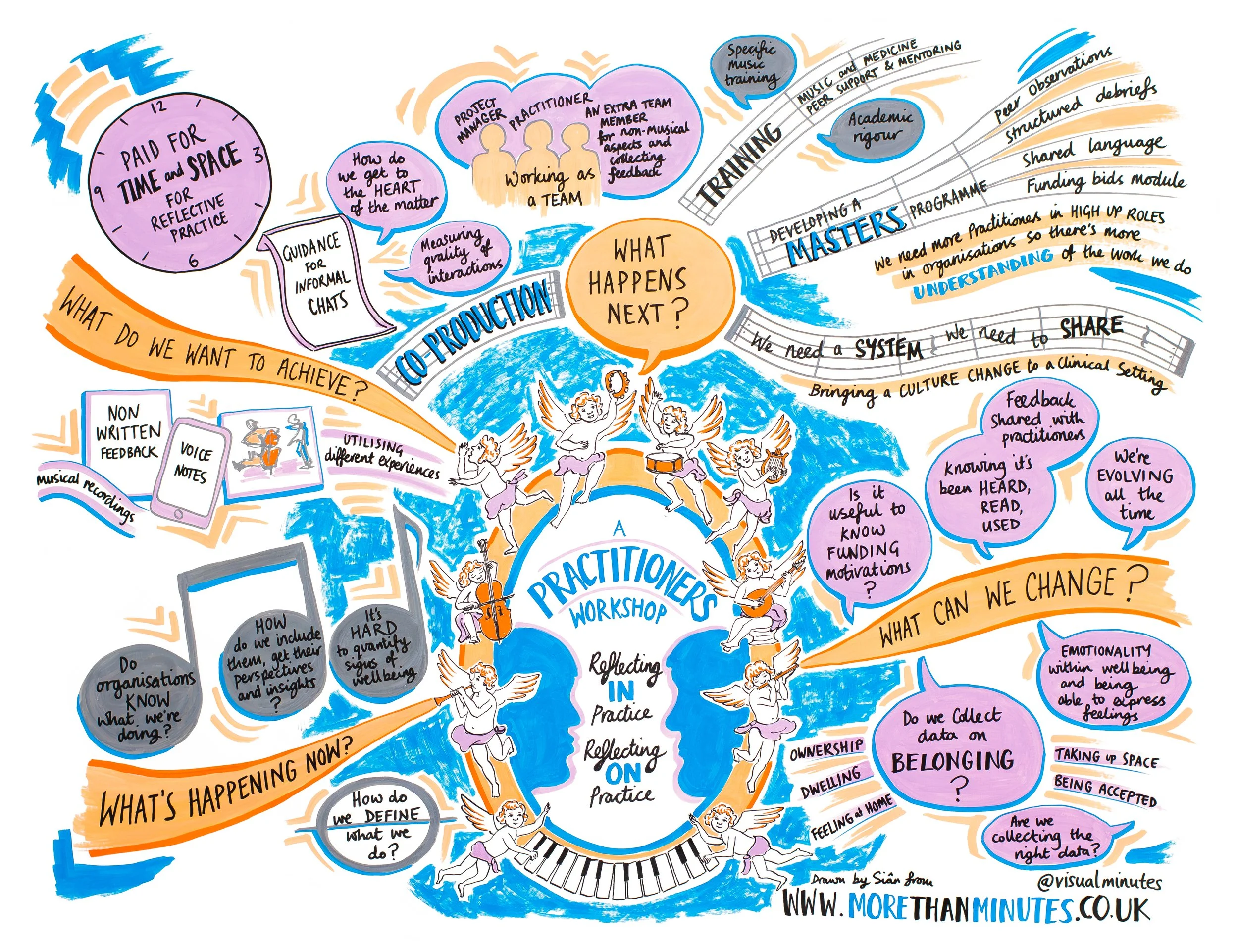 Practitioners-Workshop-More-Than-Mnitues-Graphic-Recording-Digital-Meeting-Illustrator-Sketch-Notes-Conference-Scribing-5120.jpg