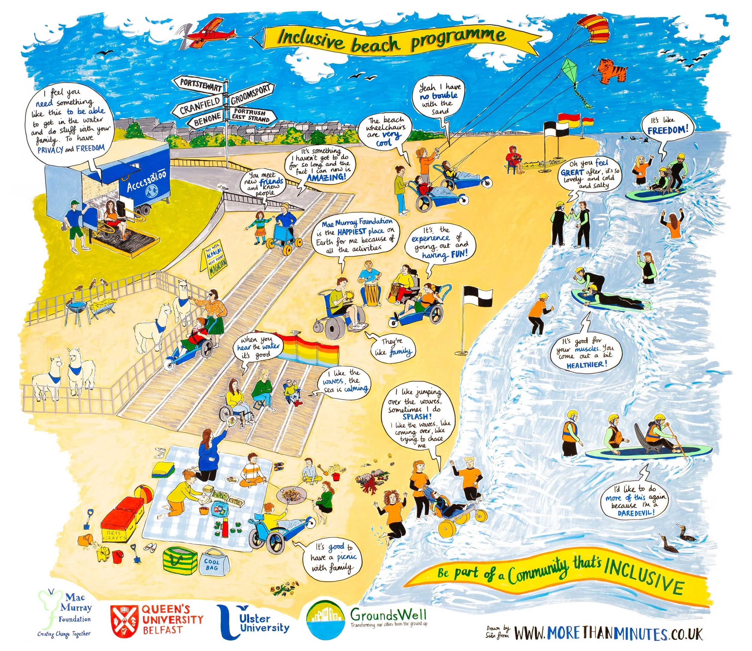 Beach-programme-More-Than-Mnitues-Graphic-Recording-Digital-Meeting-Illustrator-Sketch-Notes-Conference-Scribing-5120.jpg