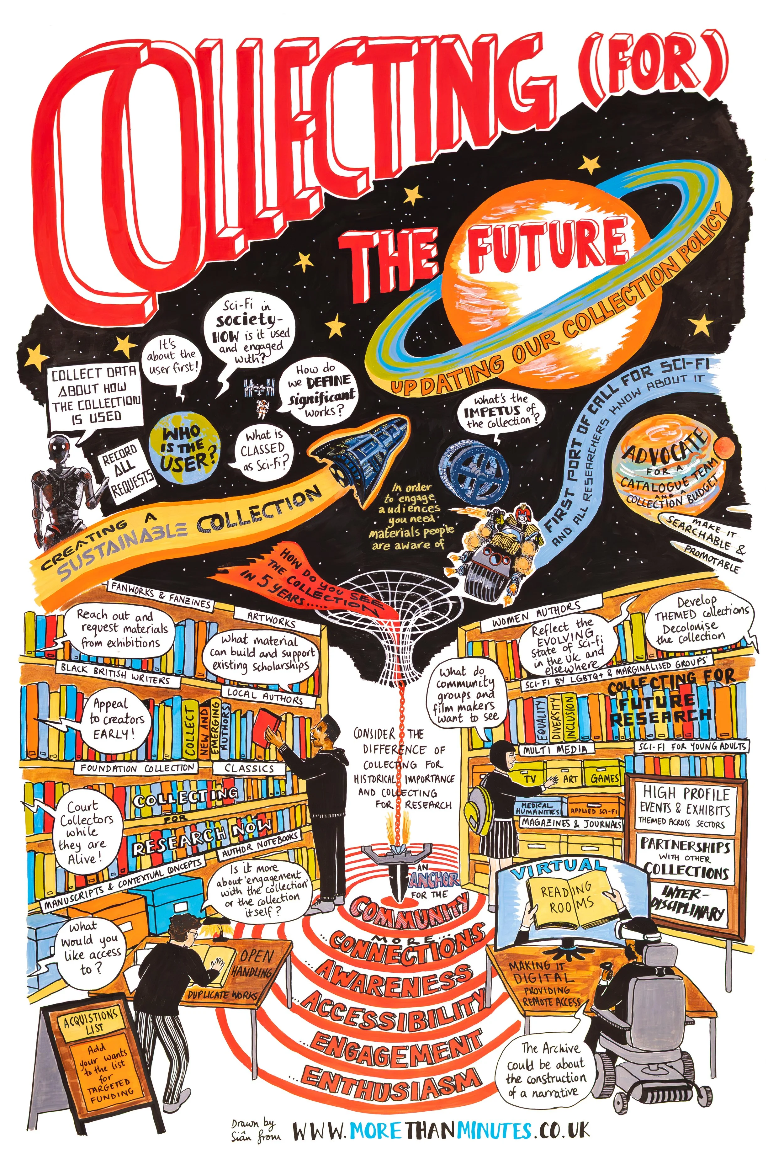 UoL-Sci-fi-Collection-policy-More-Than-Mnitues-Graphic-Recording-Digital-Meeting-Illustrator-Sketch-Notes-Conference-Scribing-5120-web.jpg