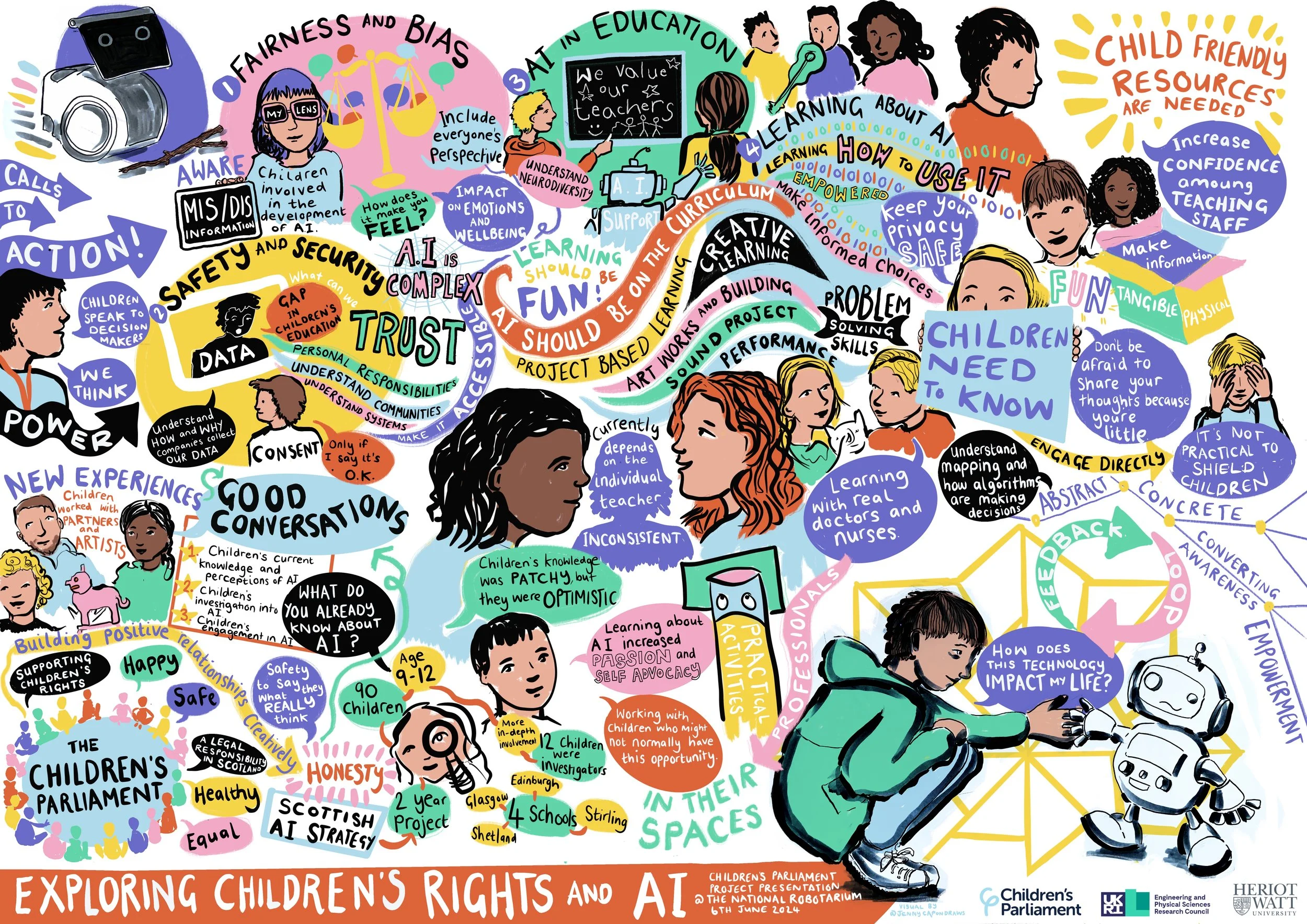 Children_And_AI-2-More-Than-Mnitues-Graphic-Recording-Visual-Minutes-Digital-Meeting-Illustrator-Sketch-Notes-Conference-Illustrator-UK-London-Liverpool-Scribing-5120.jpg