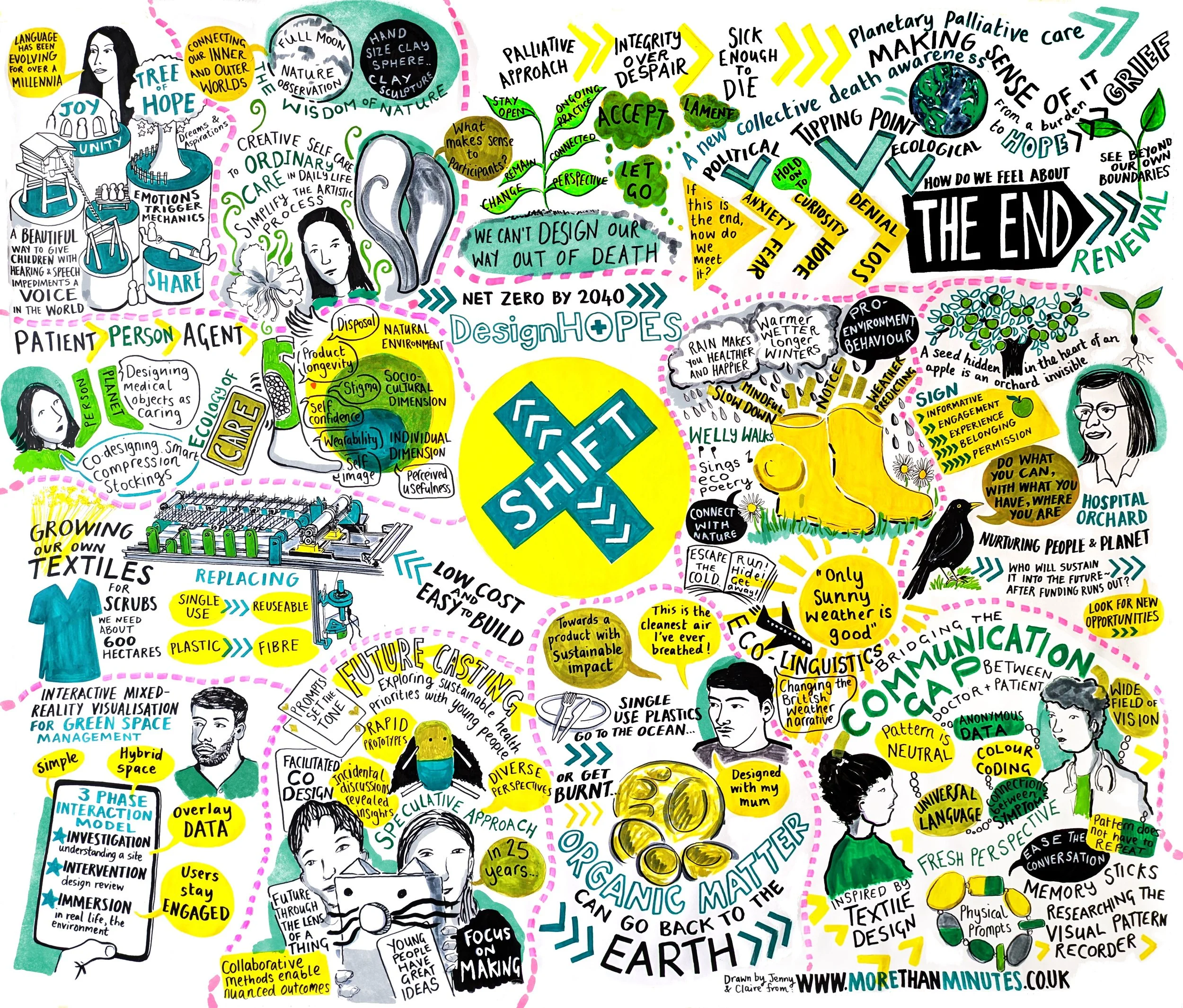 Shift1-More-Than-Mnitues-Graphic-Recording-Visual-Minutes-Digital-Meeting-Illustrator-Sketch-Notes-Conference-Illustrator-UK-London-Liverpool-Scribing-5120.jpg