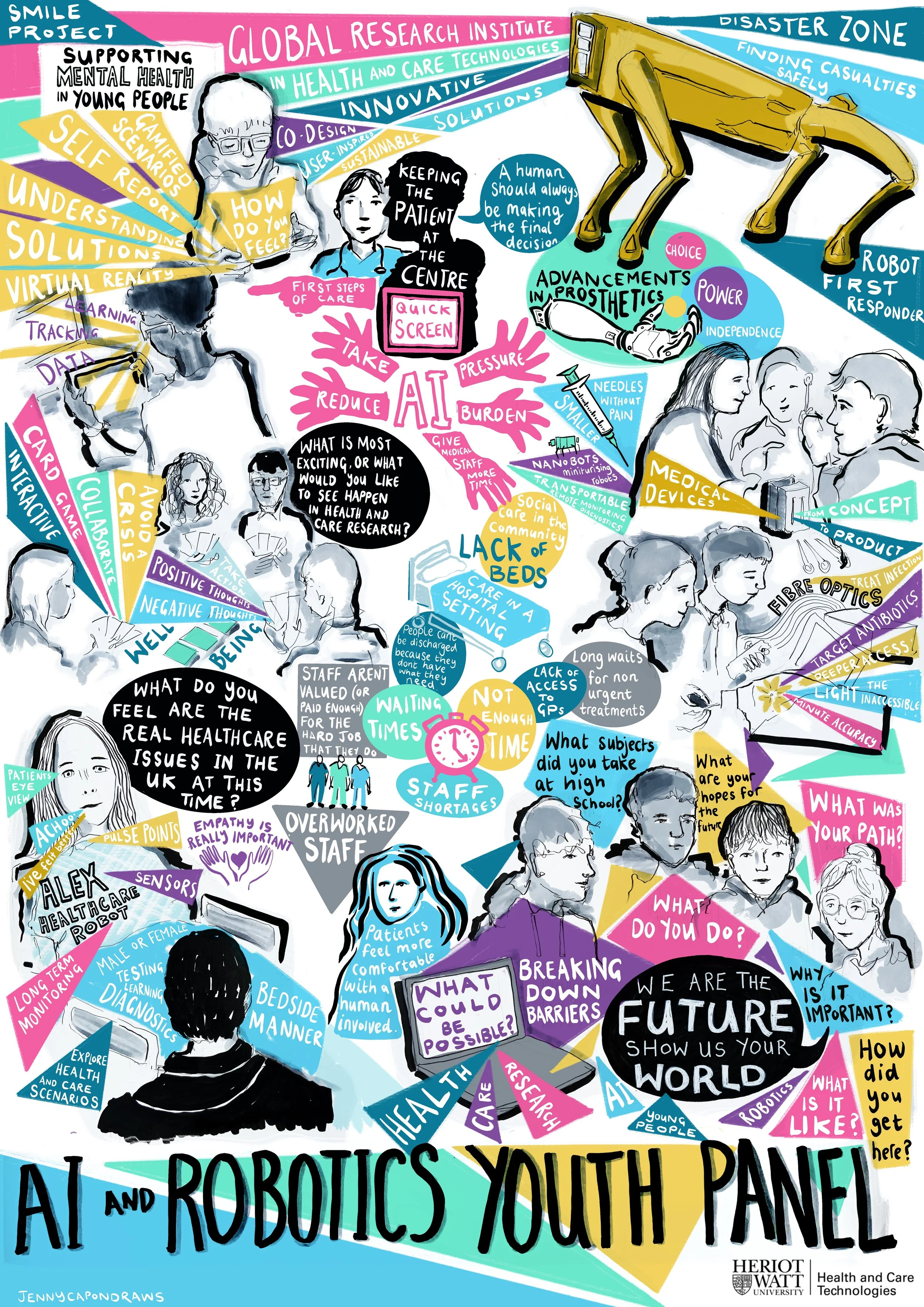 AIRoboticsYouthPanel-More-Than-Mnitues-Graphic-Recording-Visual-Minutes-Digital-Meeting-Illustrator-Sketch-Notes-Conference-Illustrator-UK-London-Liverpool-Scribing-5120.jpg