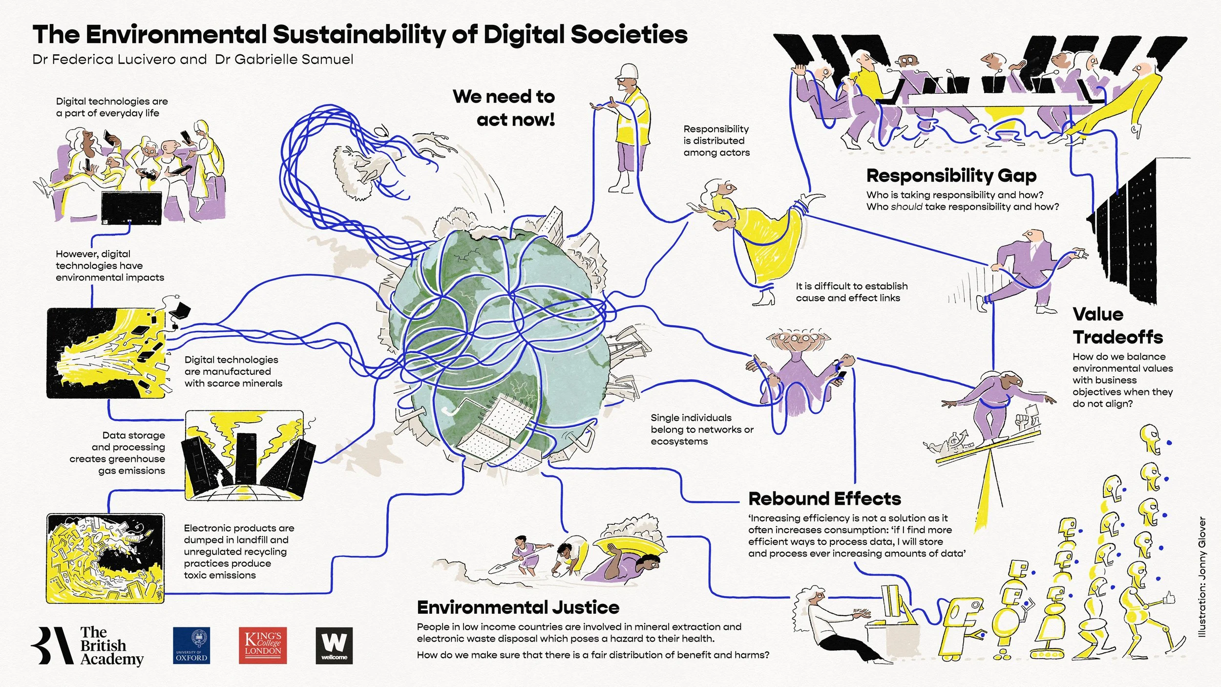 Sustainable_Data_InfoGraphicJonnyGlover.jpg
