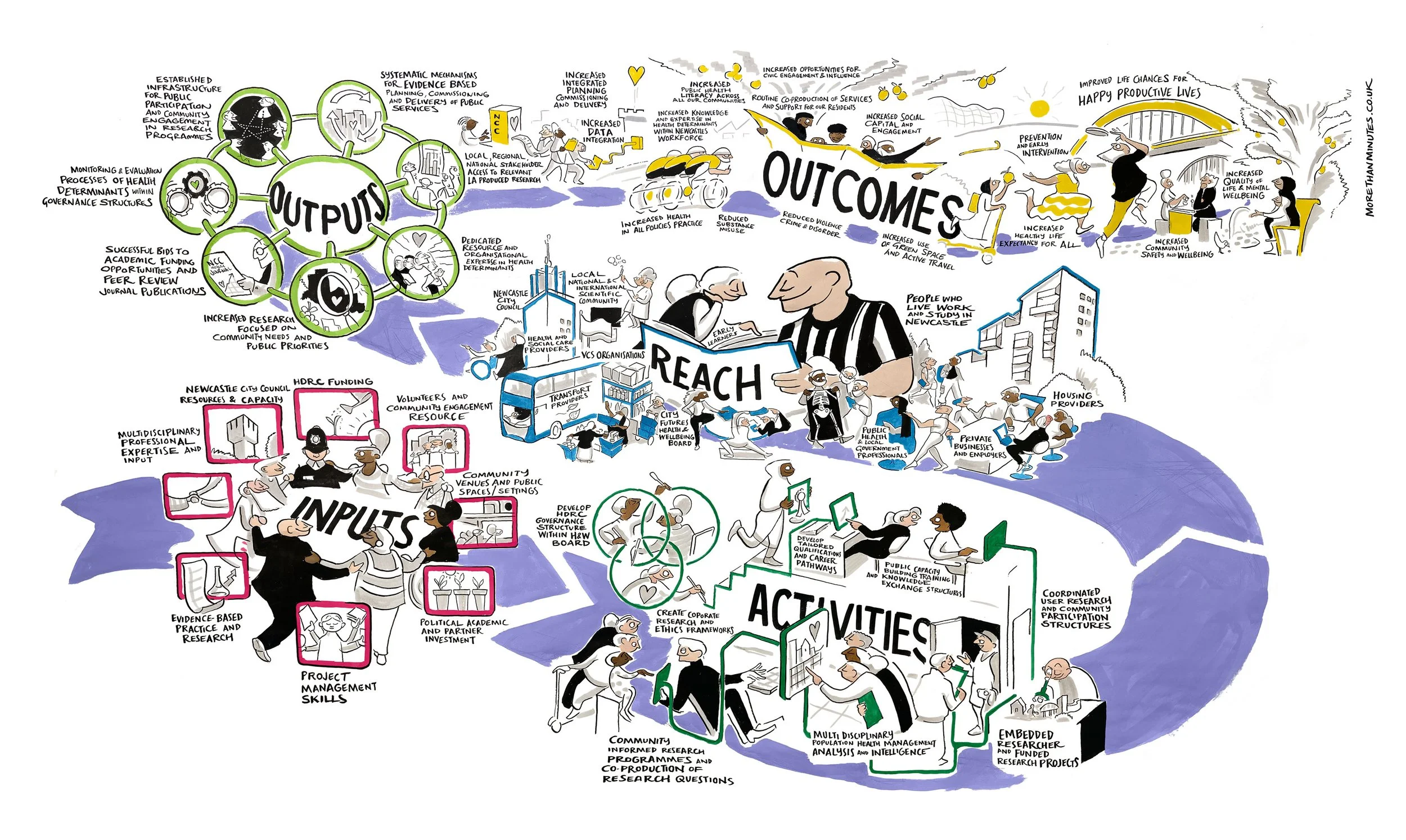 0257-Logic-Diagram-Newcastle-Healthy-City-WEB-ONLINE.jpg