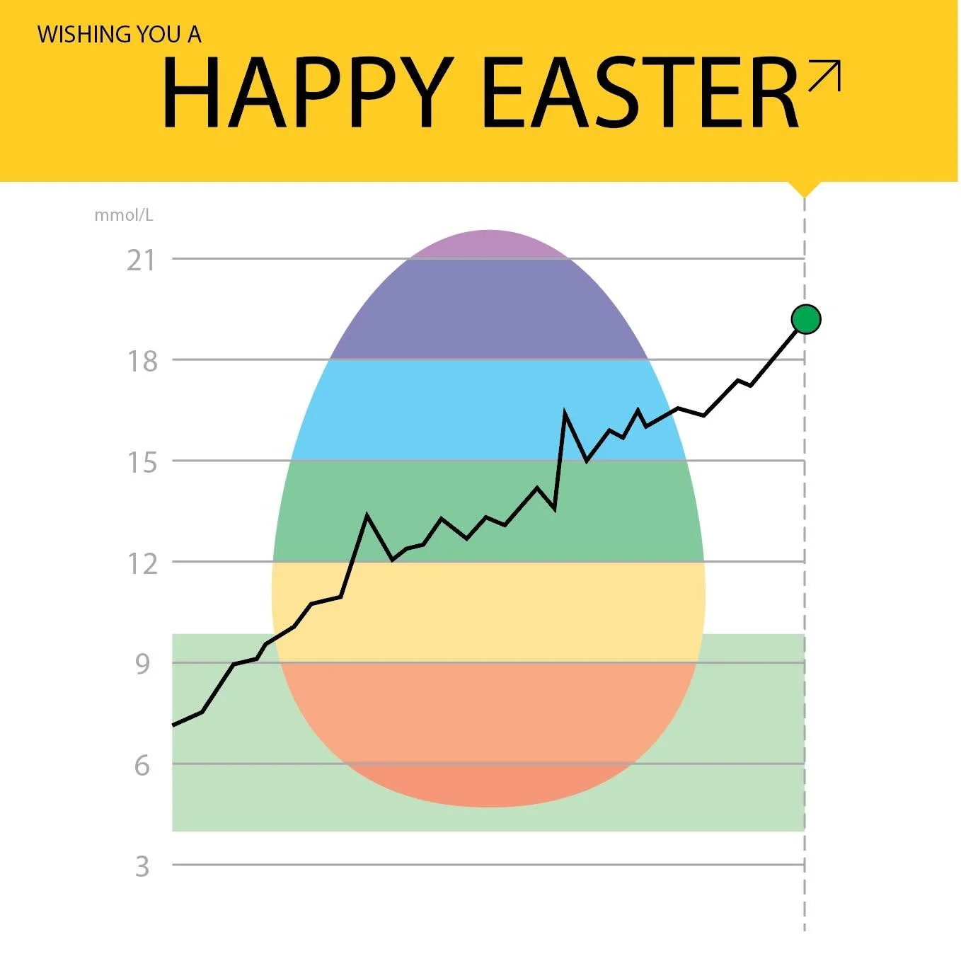 Easter Holiday News and Egg-cellent offers:
I&rsquo;m doing Easter early as I will be out of the office:
Weds 1 - Weds 8 April

LAST POST goes out TOMORROW MORNING.

So, today, as an incentive to get your order in before I leave, here&rsquo;s an East