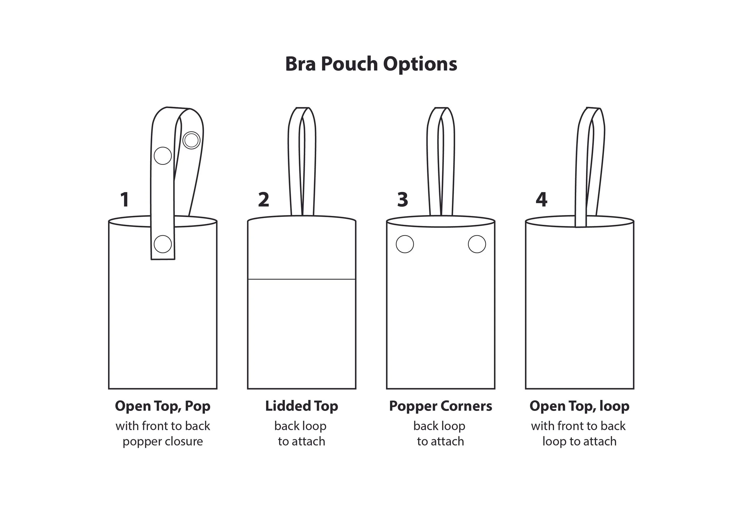 bra pouch diagram with text.jpg